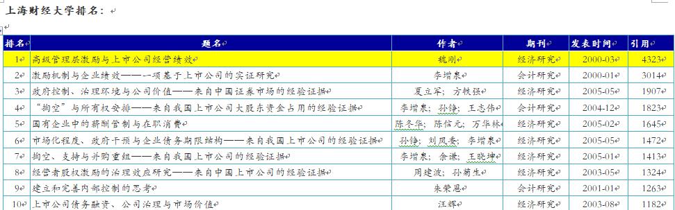 他可能是中國學(xué)歷最高“三霸”農(nóng)民卻回鄉(xiāng)種魏柑